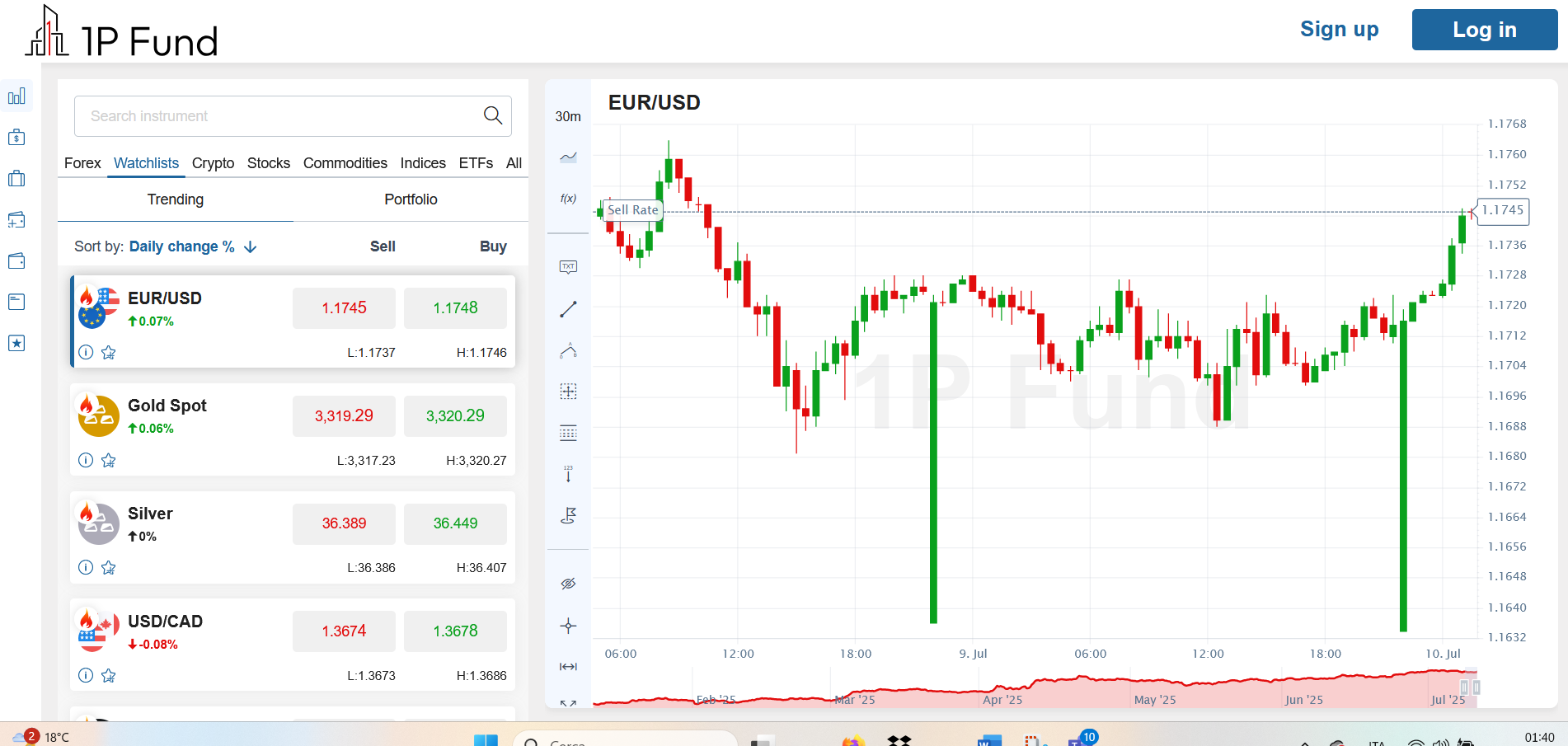 IPFund Tradable Assets