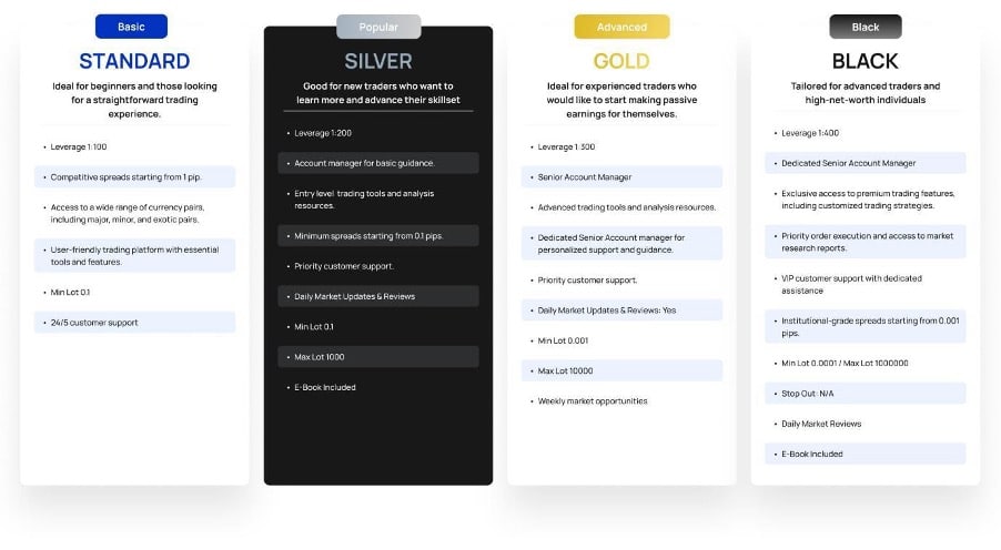Offre de comptes de GMZ Global plateforme trading