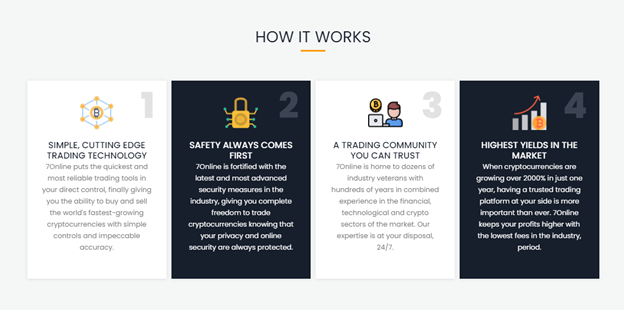 trade crypto with 7Online