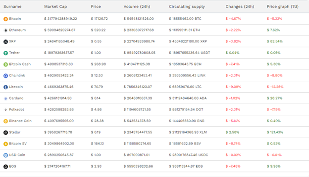 Bitmax cryptocurrencies