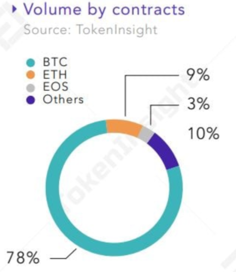 Crypto Derivatives Market Volume Q1 2020
