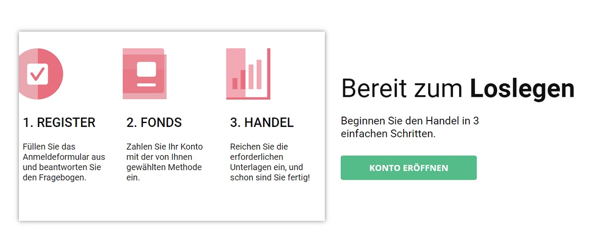 Monecor Limited Sie haben die Anmeldung und die Verwaltung für alle einfach gemacht