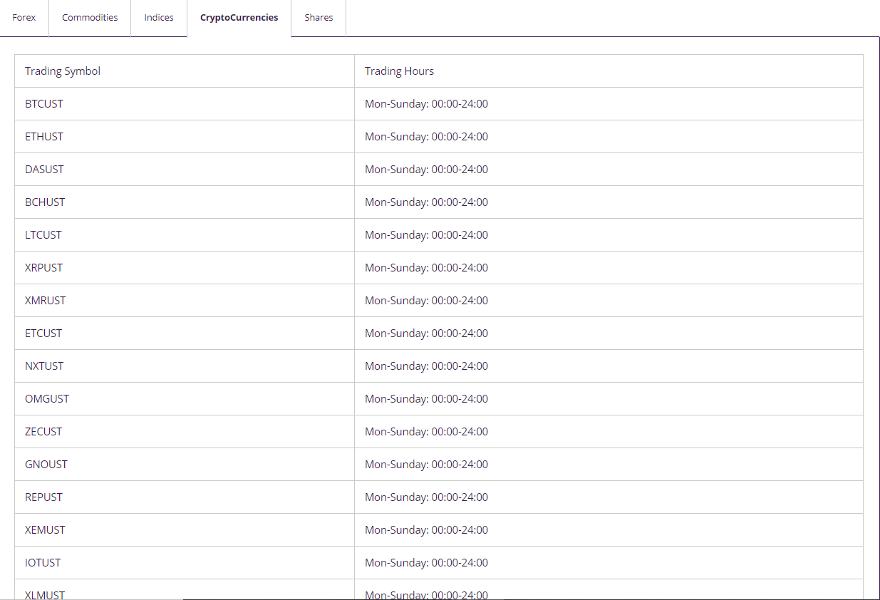 EFT Markets Crypto Assets