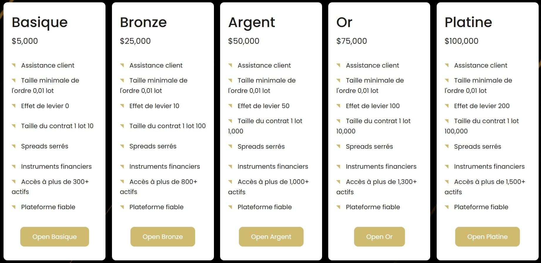 Offre de comptes de EPARGNE CRYPTO