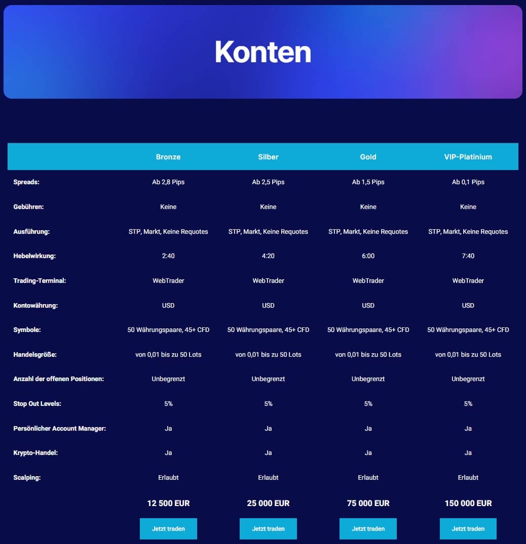 First Invest Capital Accounts