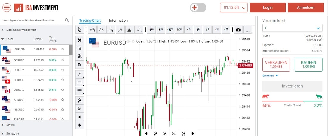 Isa Investment Trade Room
