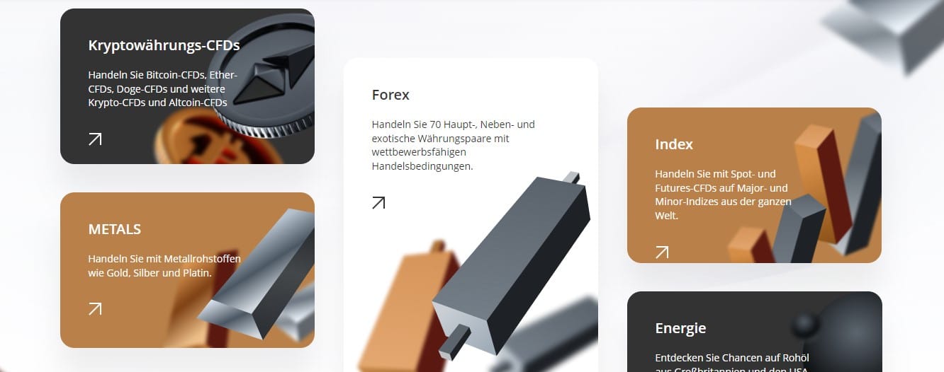 Lynx Kapital handelbare Vermögenswerte