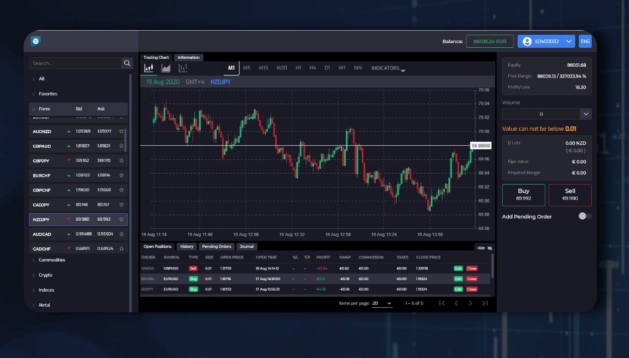 Интерфейс WebTrader