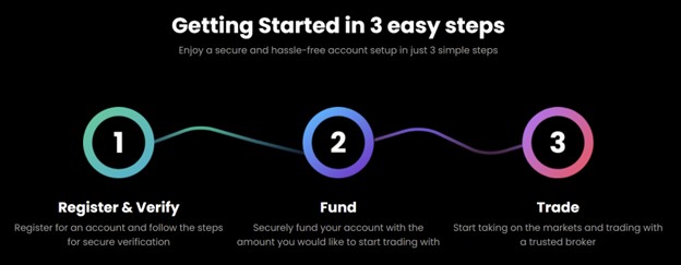 register an account with TradeMarkets