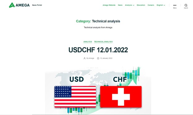 Amega technical analysis resources