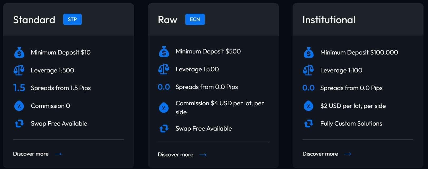Raze Markets Trading