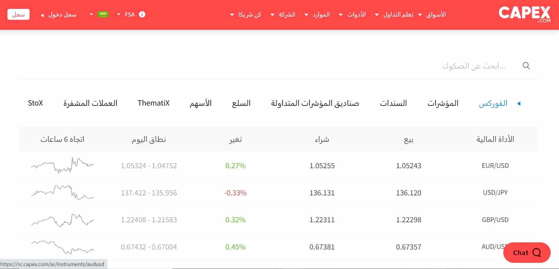 Sc Capex.com Trading