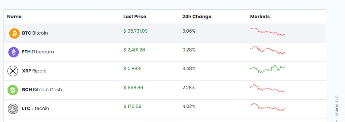 An updated chart of the assets.
