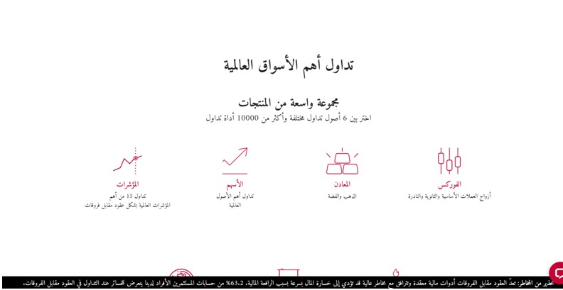 يمكنك تداول آلاف الأصول مع سكويرد فاينانشيال