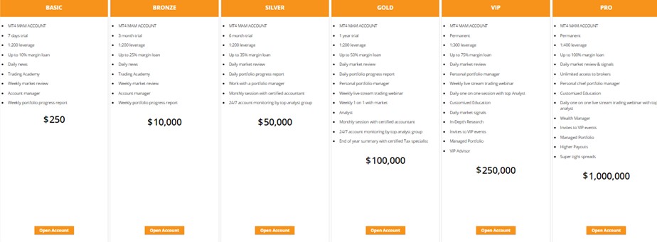 EU-Crypto Bank account types