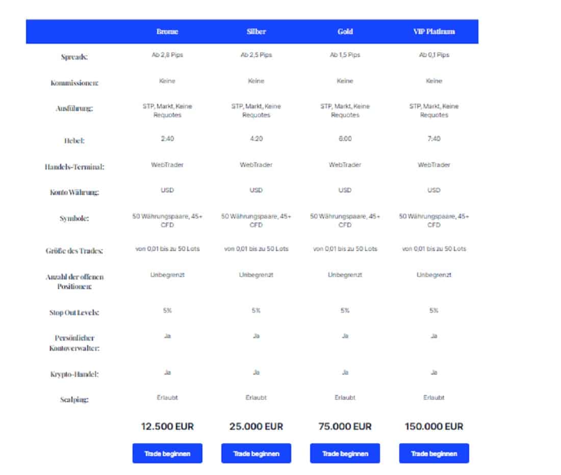 Ein Schnappschuss, der die verschiedenen Kontotypen zeigt, die Swapsco Market anbietet