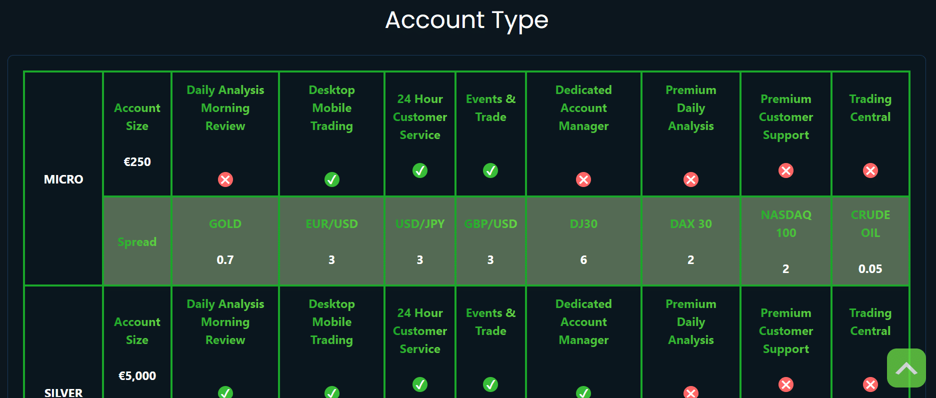 Victorian Money Limited account types