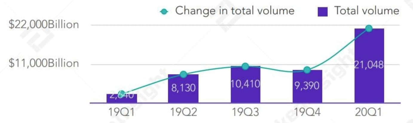 Crypto Derivatives Market Volume