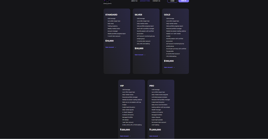 Swiss Crypto Bank Account types