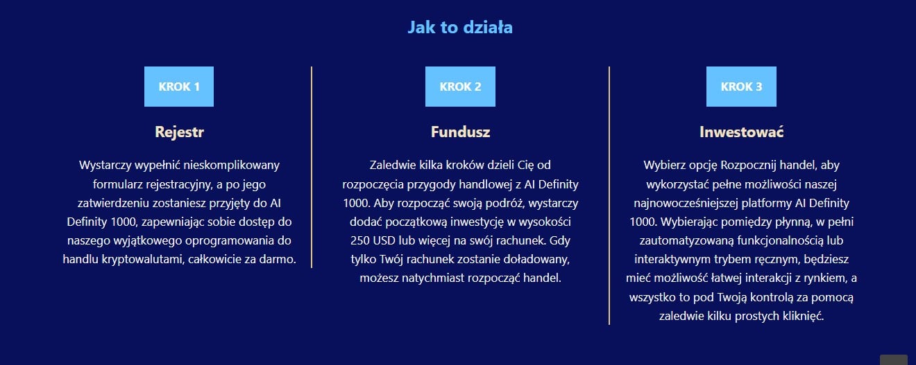 AI Definity 1000 Trading Process