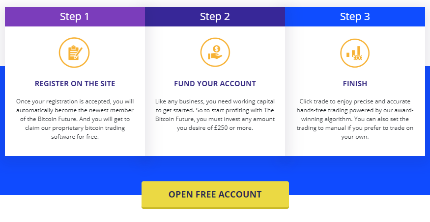 Bitcoin future website screenshot
