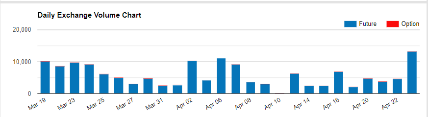 BTC Futures Contracts