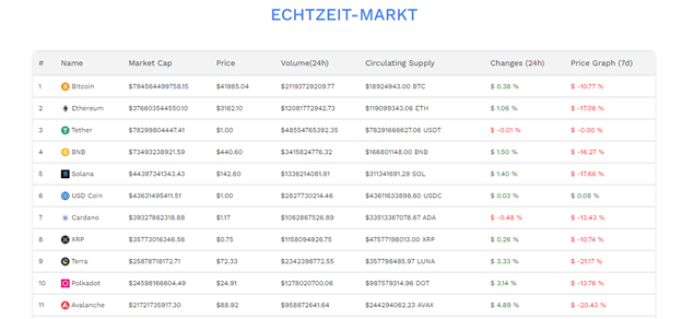 Das Angebot an Währungen bei Bitmax