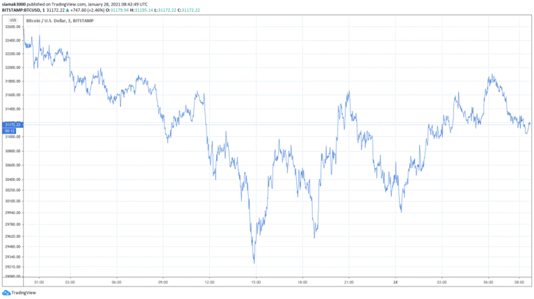 Bitcoin price analysis and crypto market update