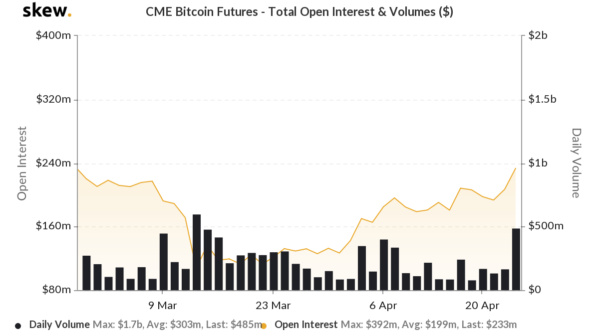 BTC Futures Contracts