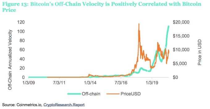 Crypto Research Report