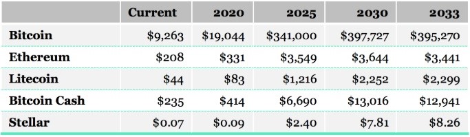 Crypto Research Report