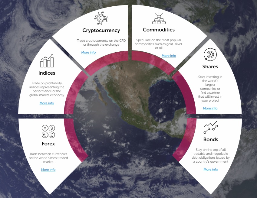 CTmatador Asset Classes