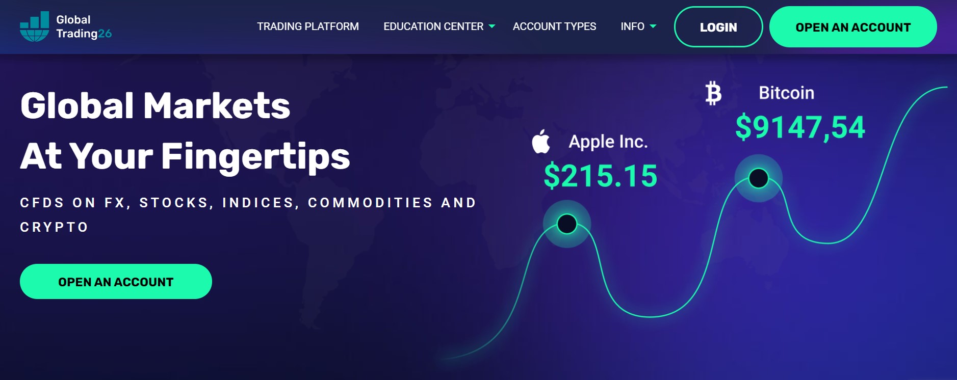 Global Trading 26 website