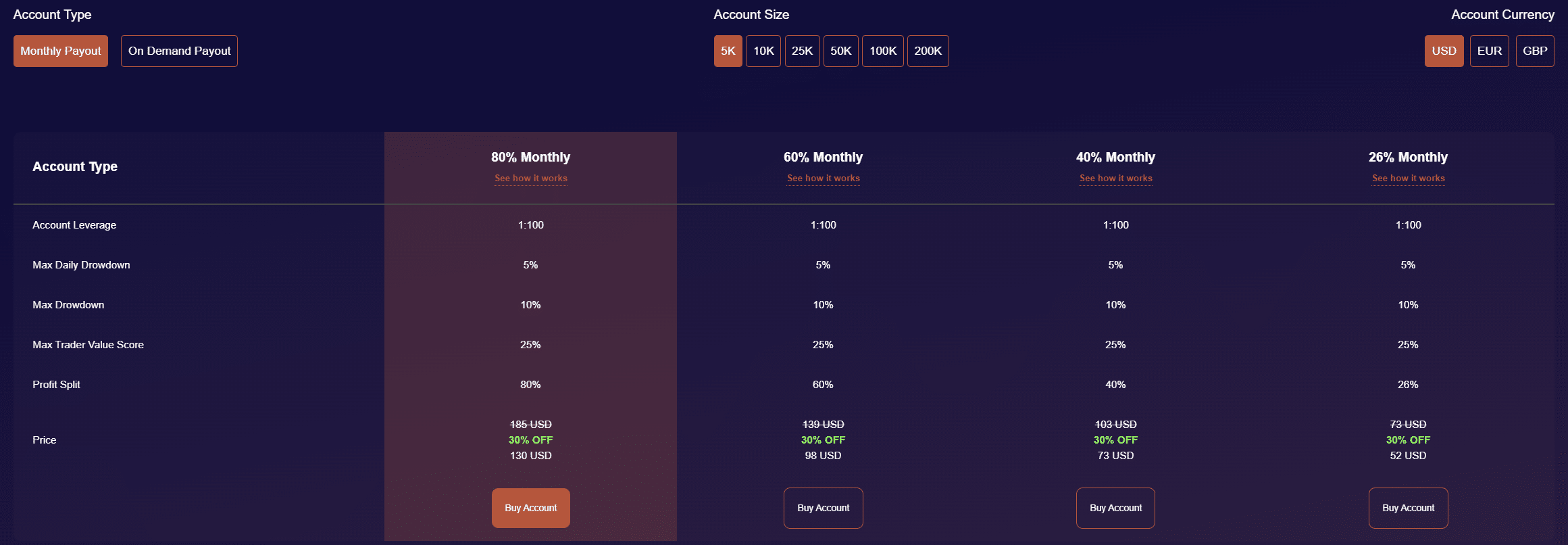 OFP Funding Accounts