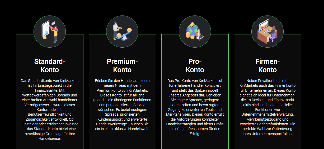 Übersicht der Kontotypen auf der KinMarkets-Website mit Standard-, Premium-, Pro- und Firmenkonto.