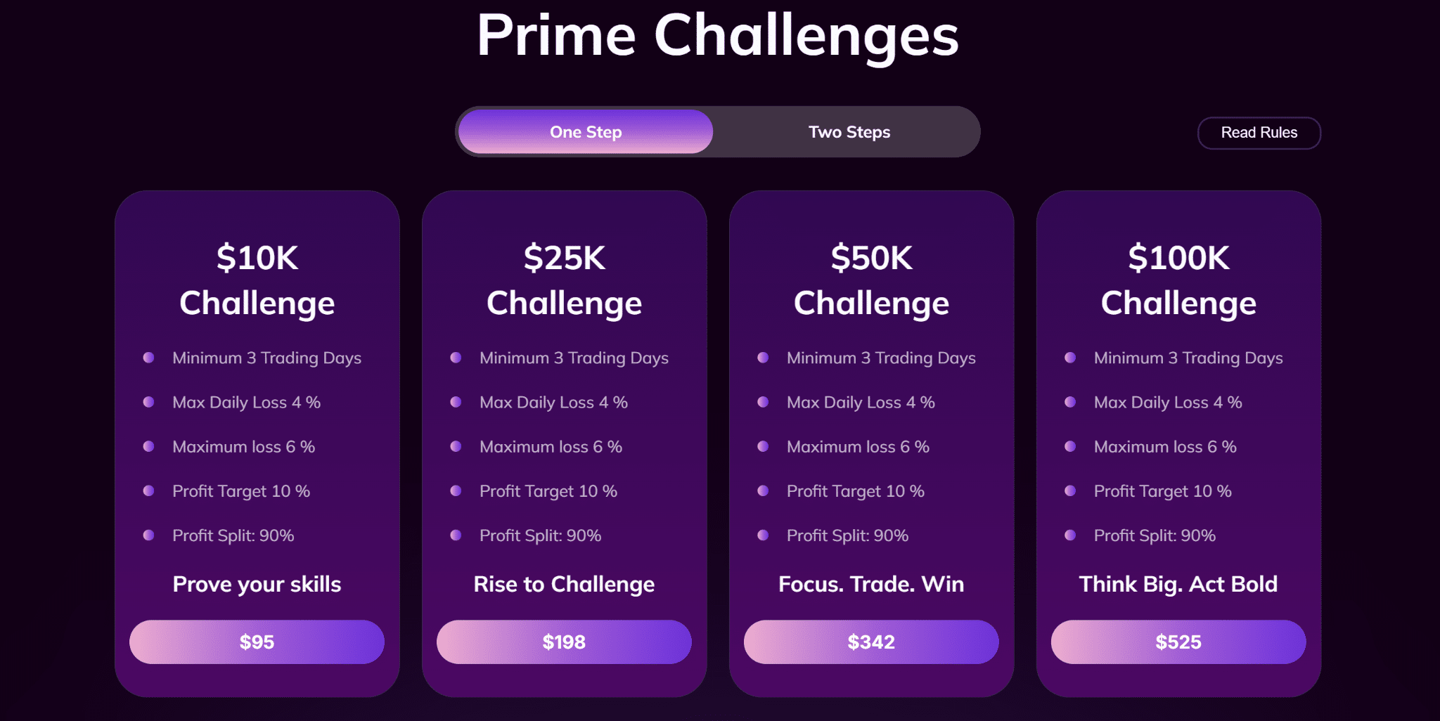 Market Conquest Prime conquest challenges
