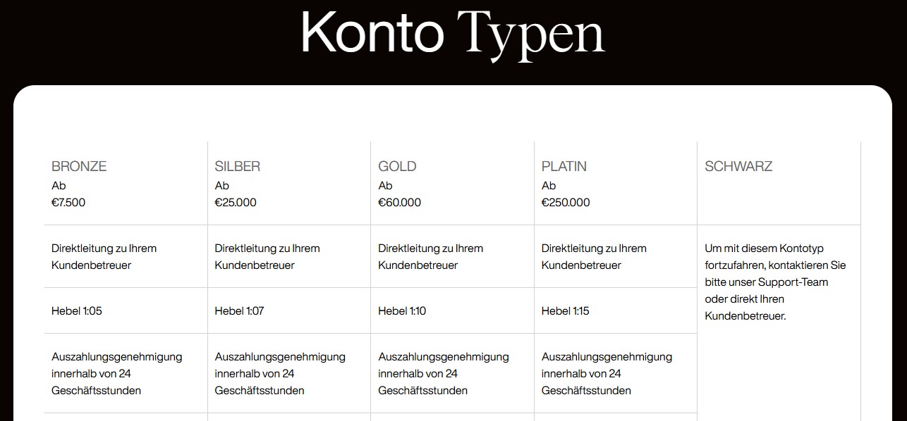 Montfort Capitals Accounts