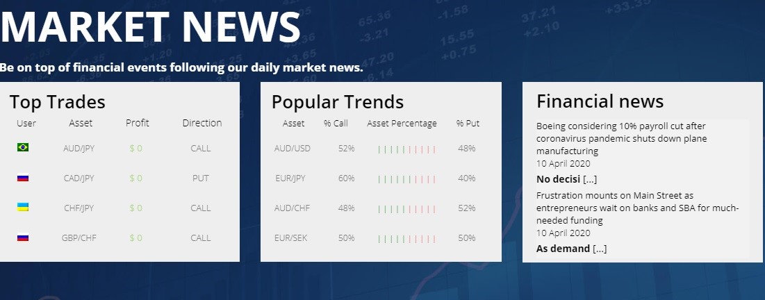 Pibexa.com Financial Markets News