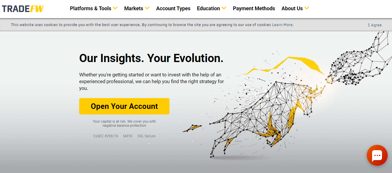 source https://www.tradefw.com/, TradeFW