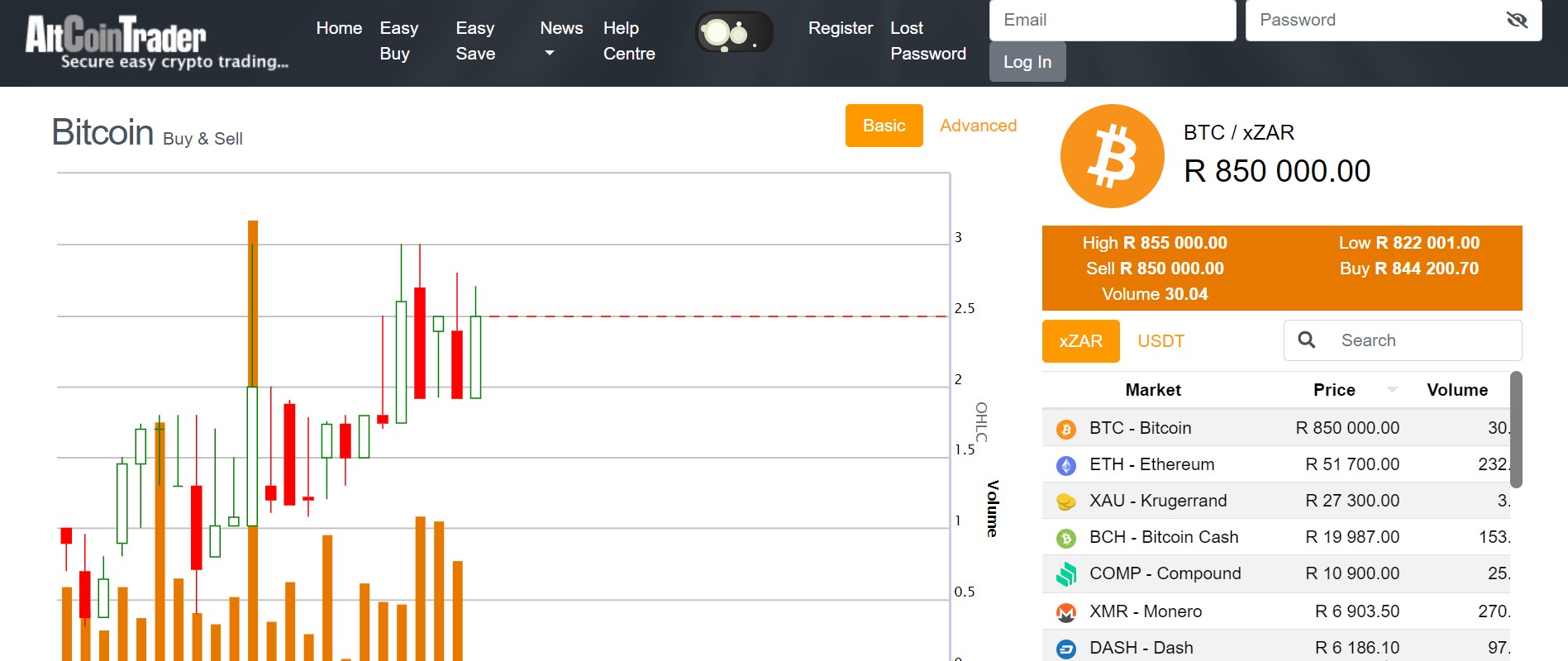 AltCoinTrader website
